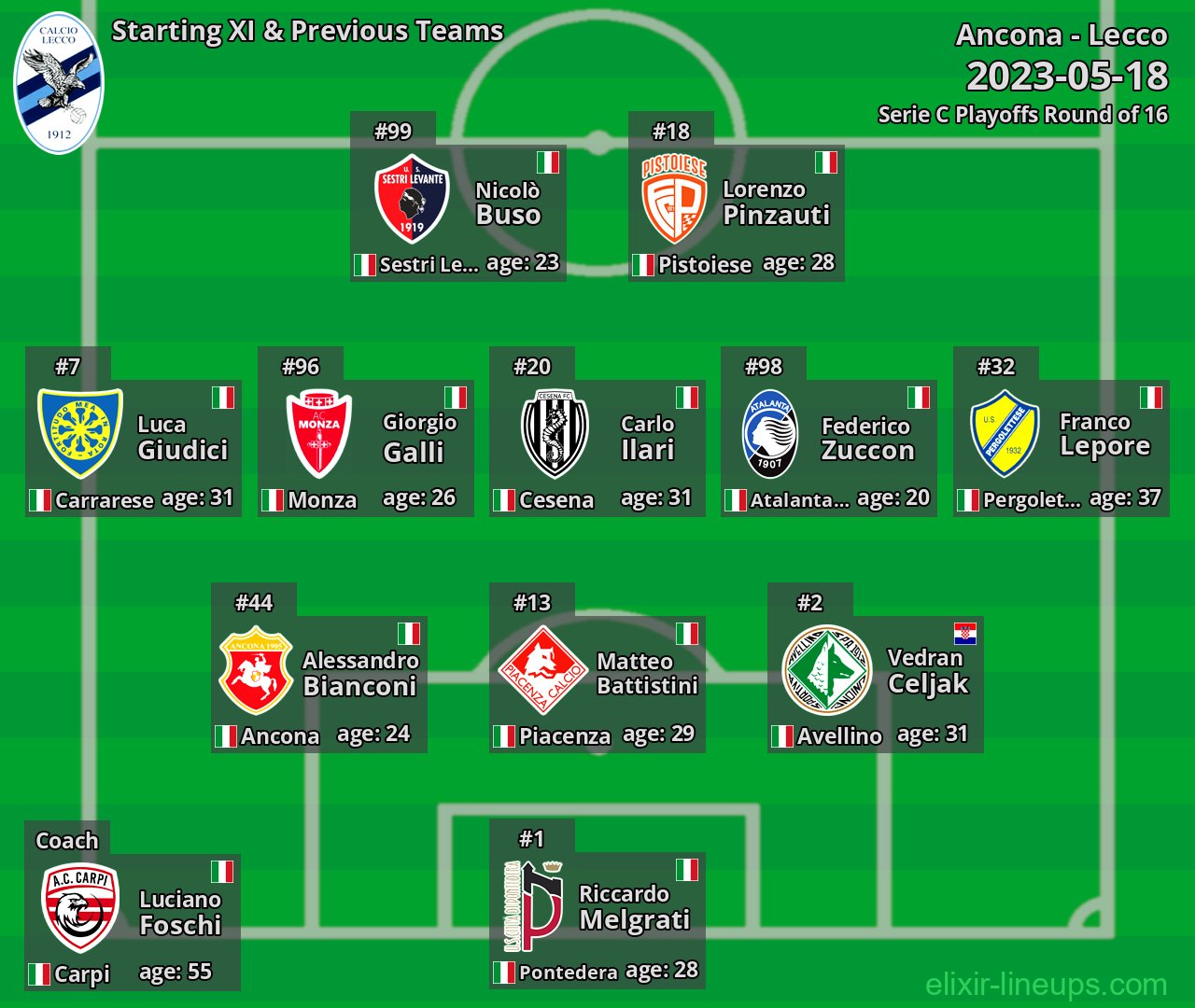 Lecco Starting XI & Previous Teams 2023-05-18