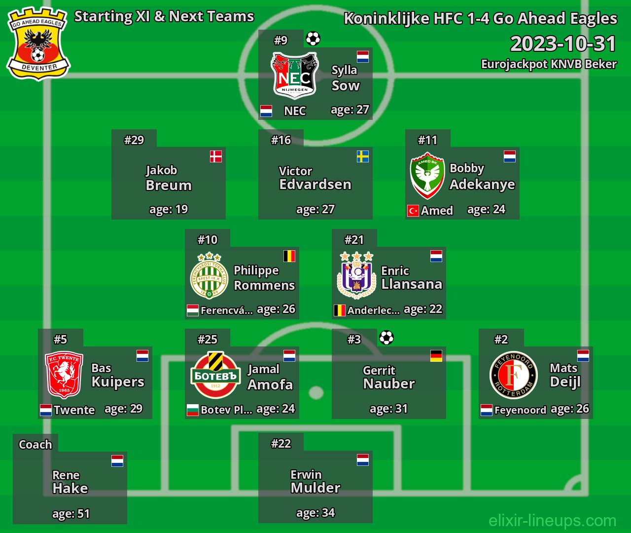 Go Ahead Eagles Starting XI & Next Teams 2023-10-31