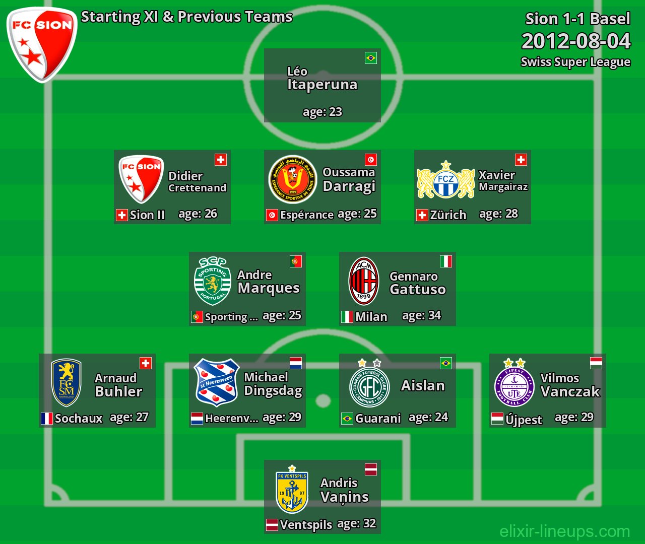 Sion Starting XI & Previous Teams 2012-08-04