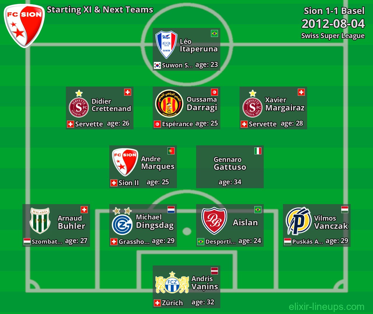 Sion Starting XI & Next Teams 2012-08-04