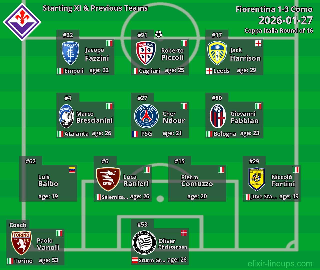 Fiorentina Starting XI & Previous Teams 2026-01-27