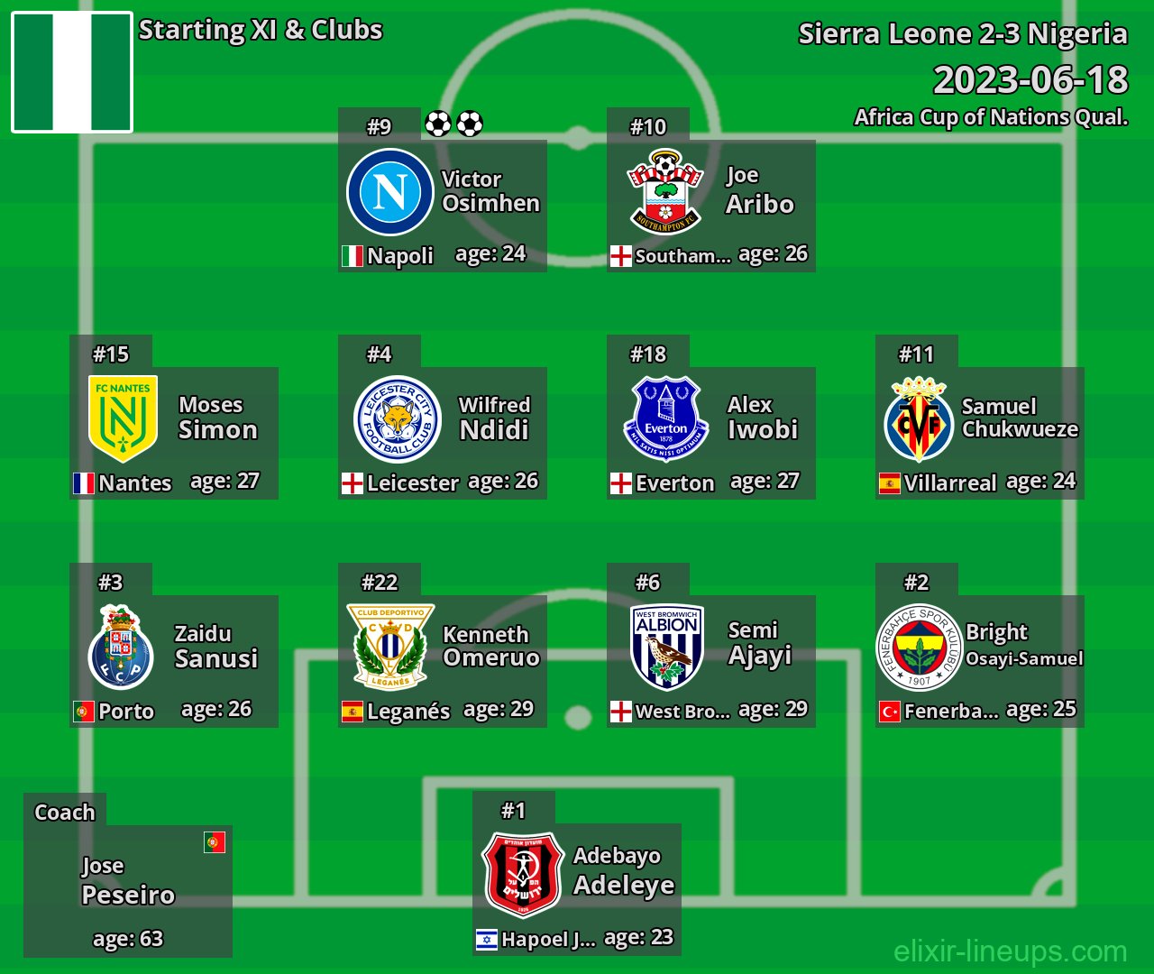 Nigeria Starting XI 2023-06-18
