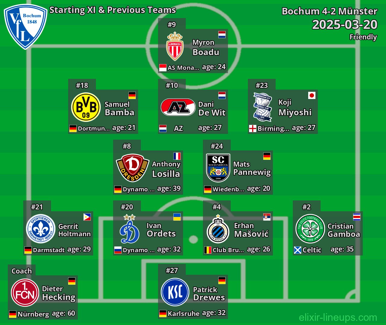 Bochum Starting XI & Previous Teams 2025-03-20