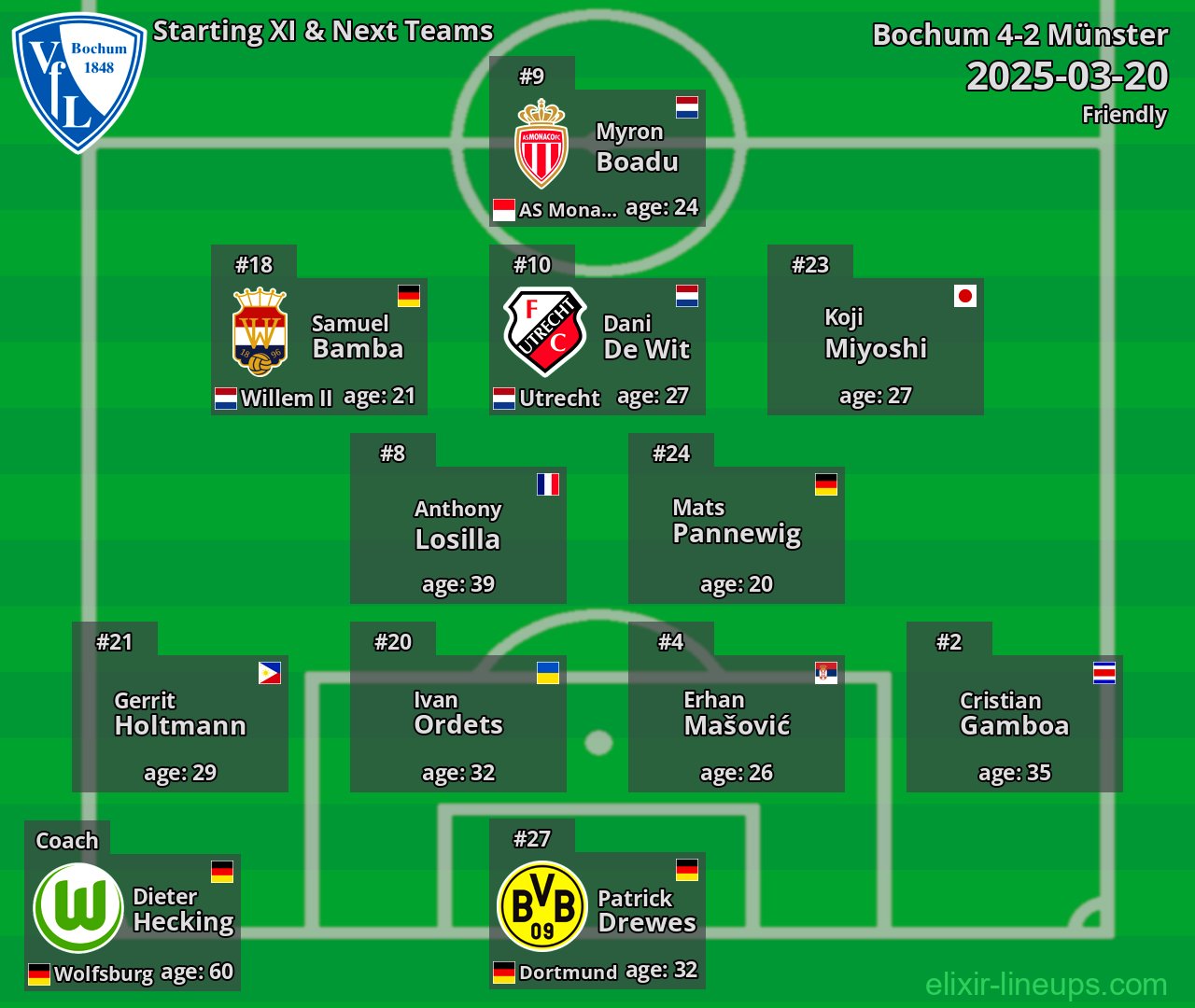 Bochum Starting XI & Next Teams 2025-03-20