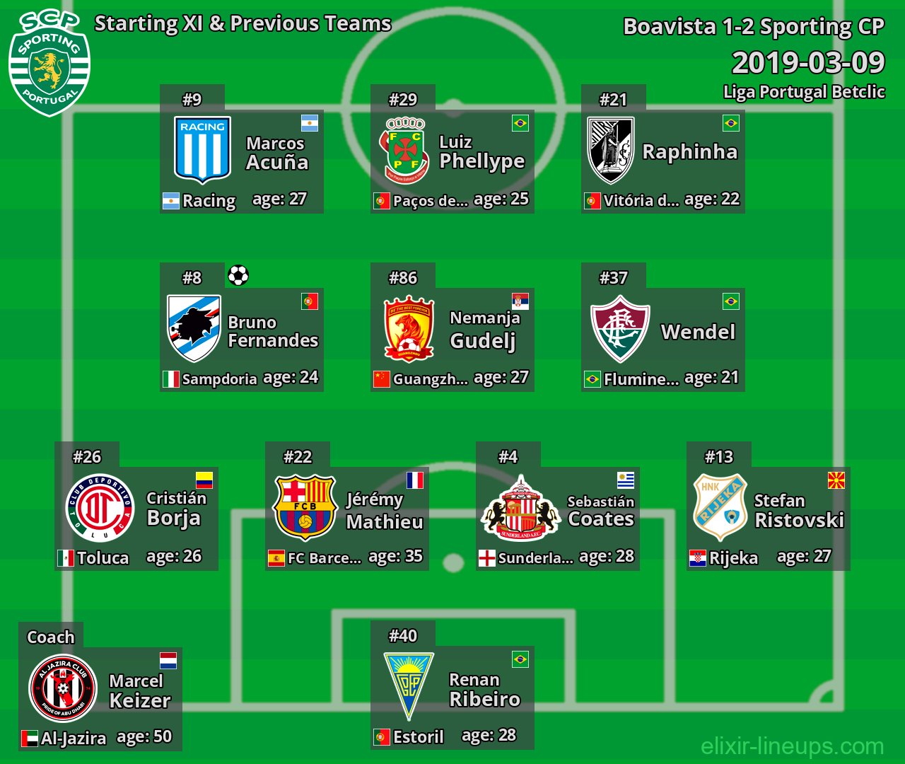Sporting CP Starting XI & Previous Teams 2019-03-09