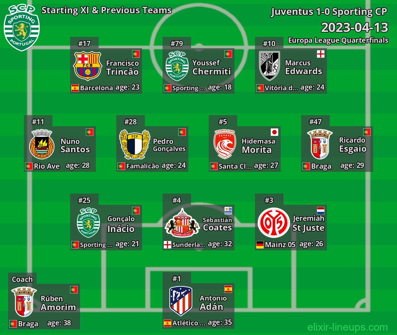 Sporting CP Starting XI & Previous Teams 2023-04-13
