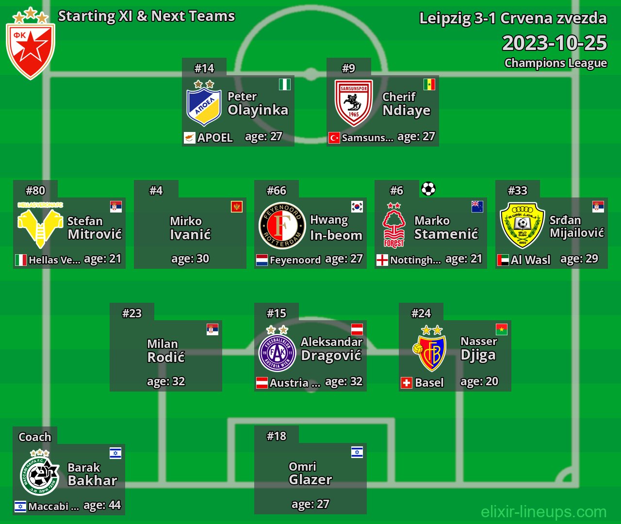 Crvena zvezda Starting XI & Next Teams 2023-10-25