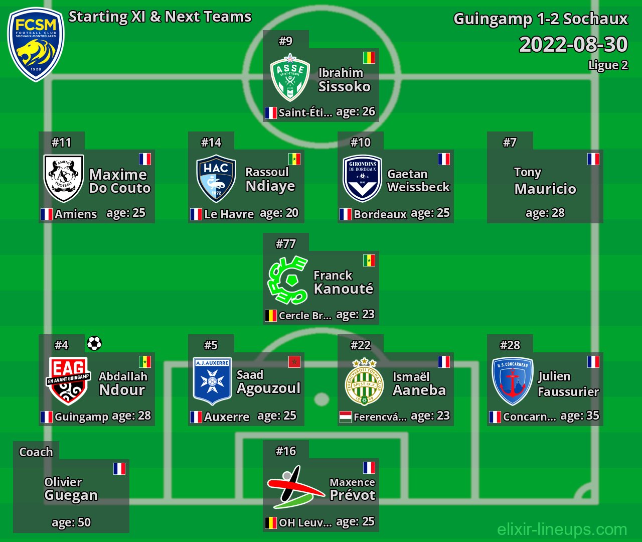 Sochaux Starting XI & Next Teams 2022-08-30