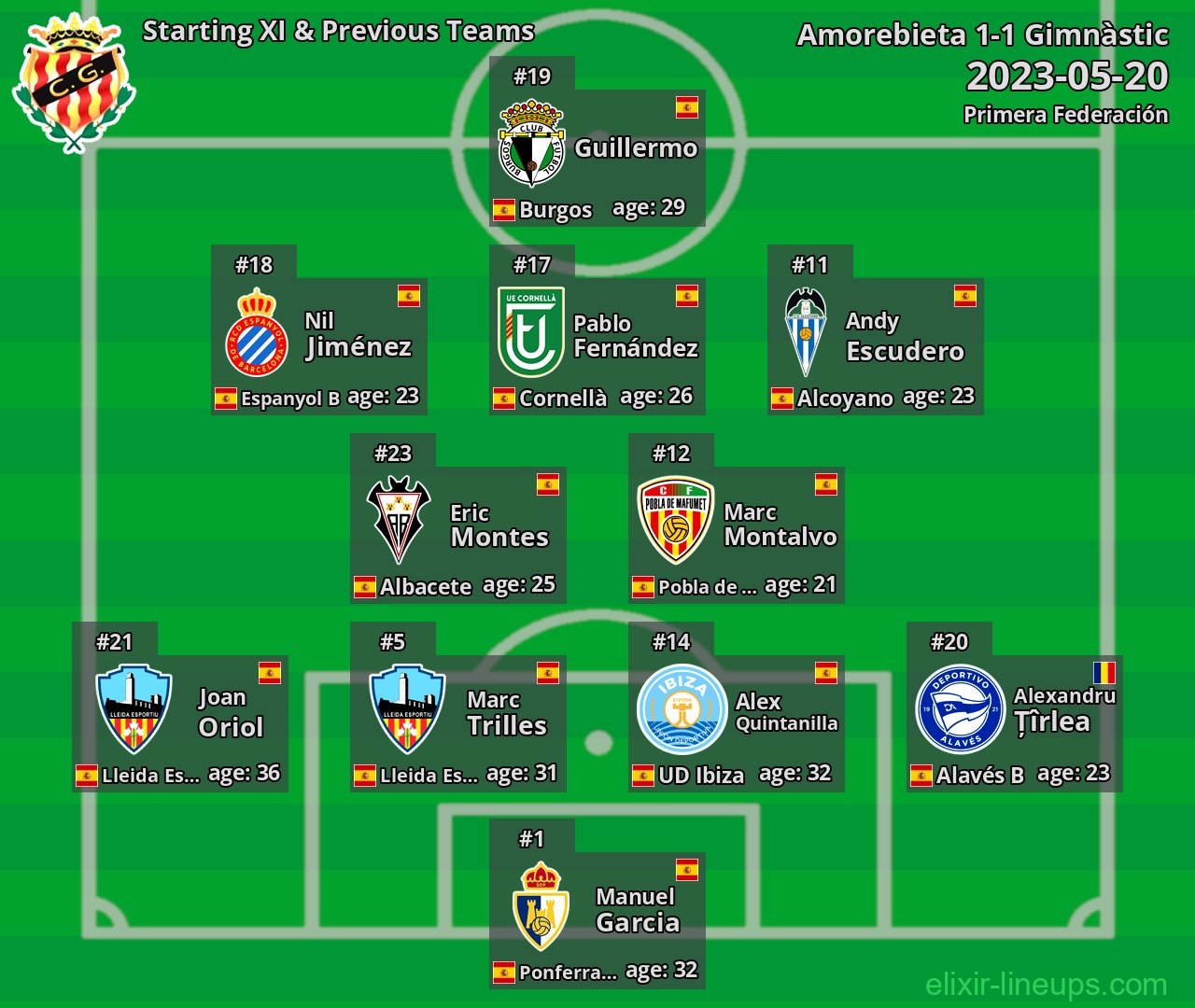 Gimnàstic Starting XI & Previous Teams 2023-05-20