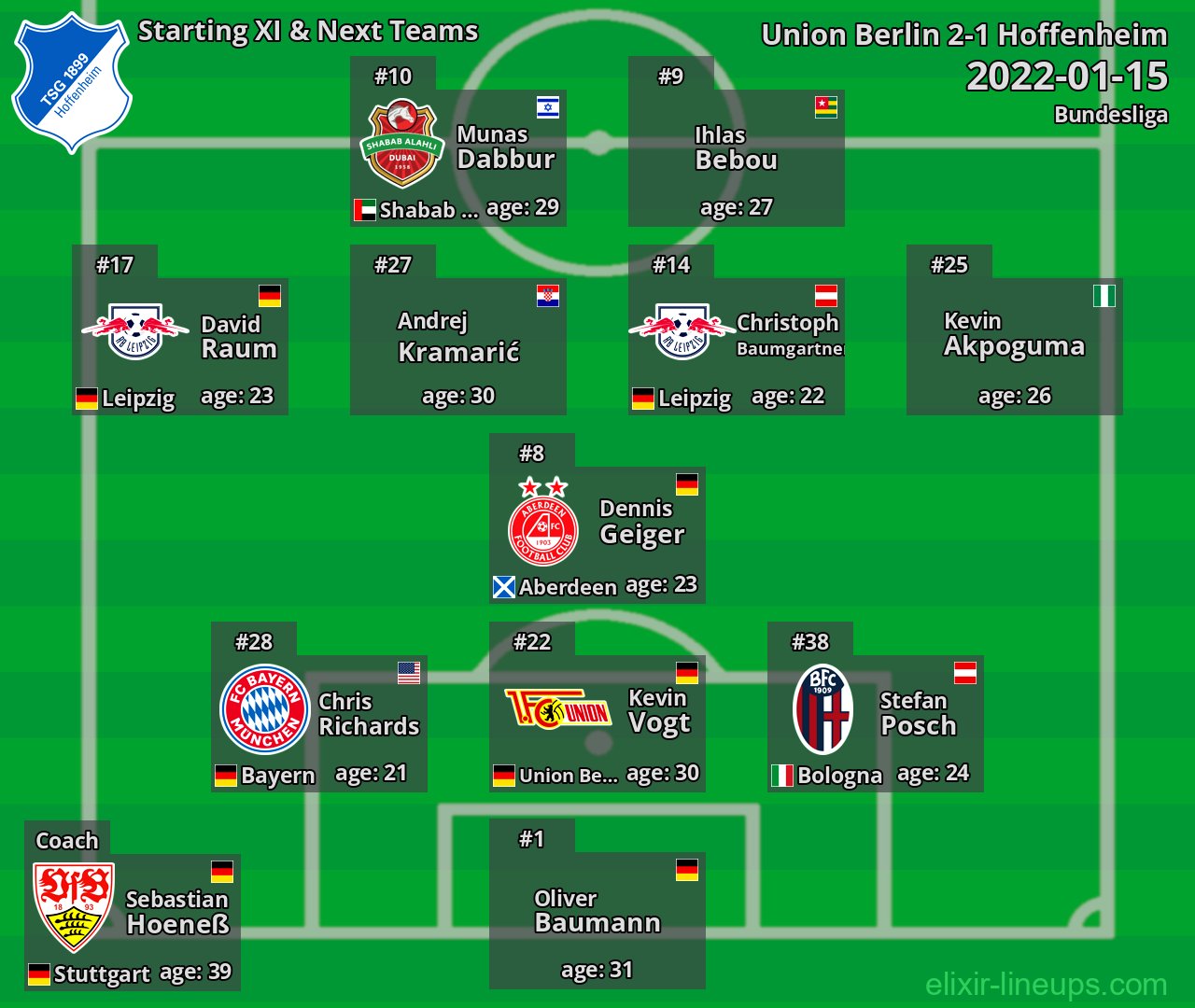 Hoffenheim Starting XI & Next Teams 2022-01-15