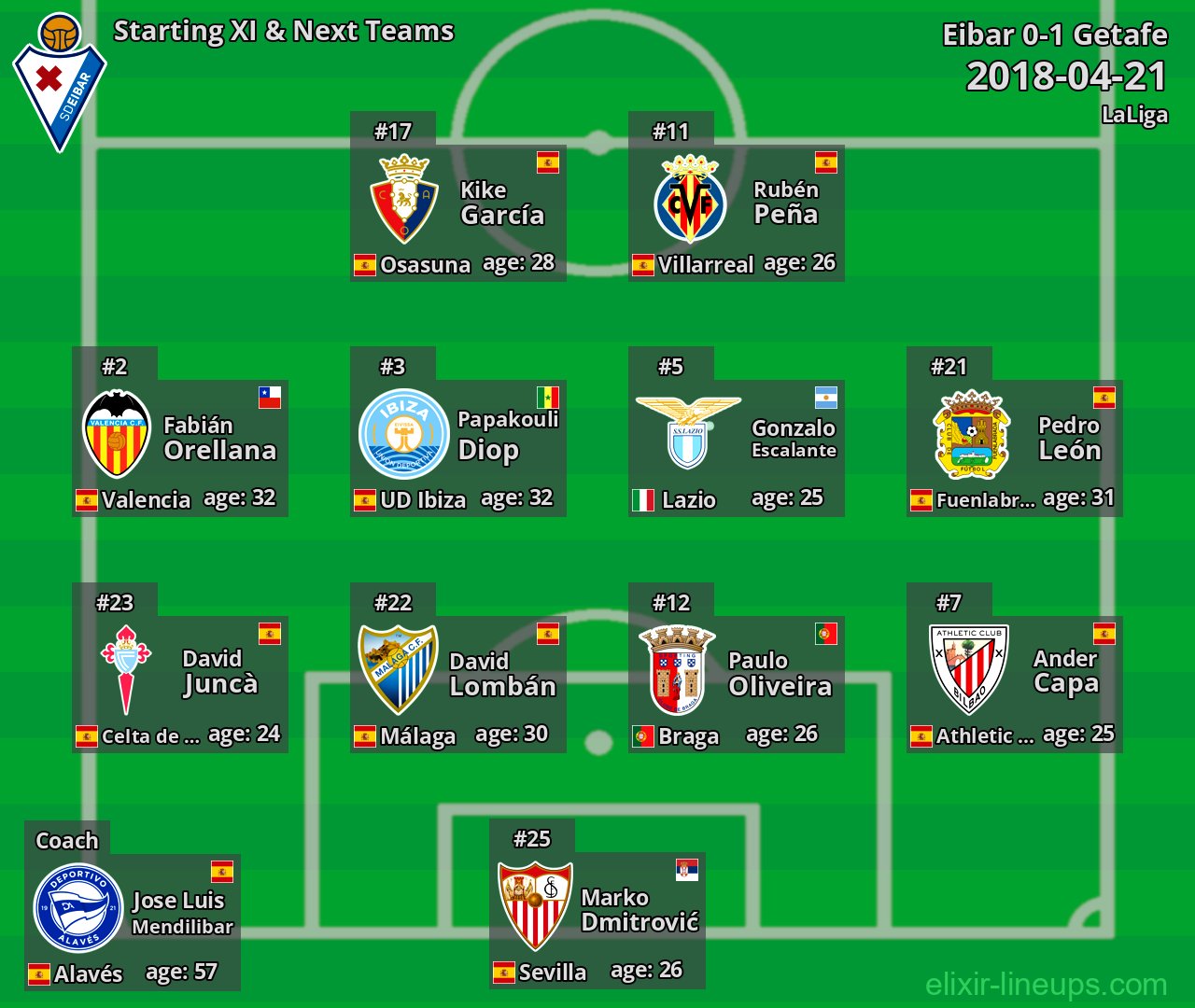 Eibar Starting XI & Next Teams 2018-04-21