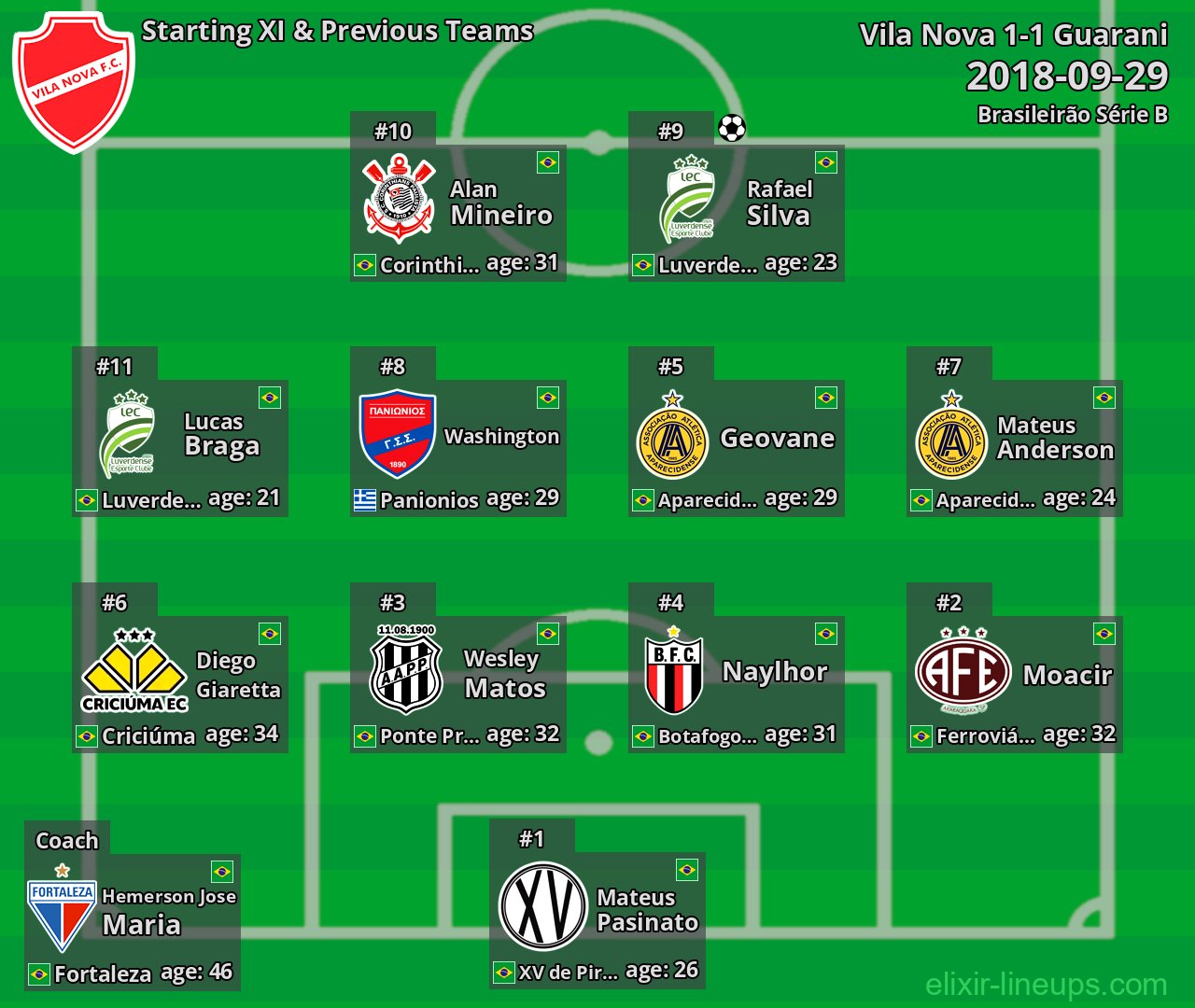 Vila Nova Starting XI & Previous Teams 2018-09-29
