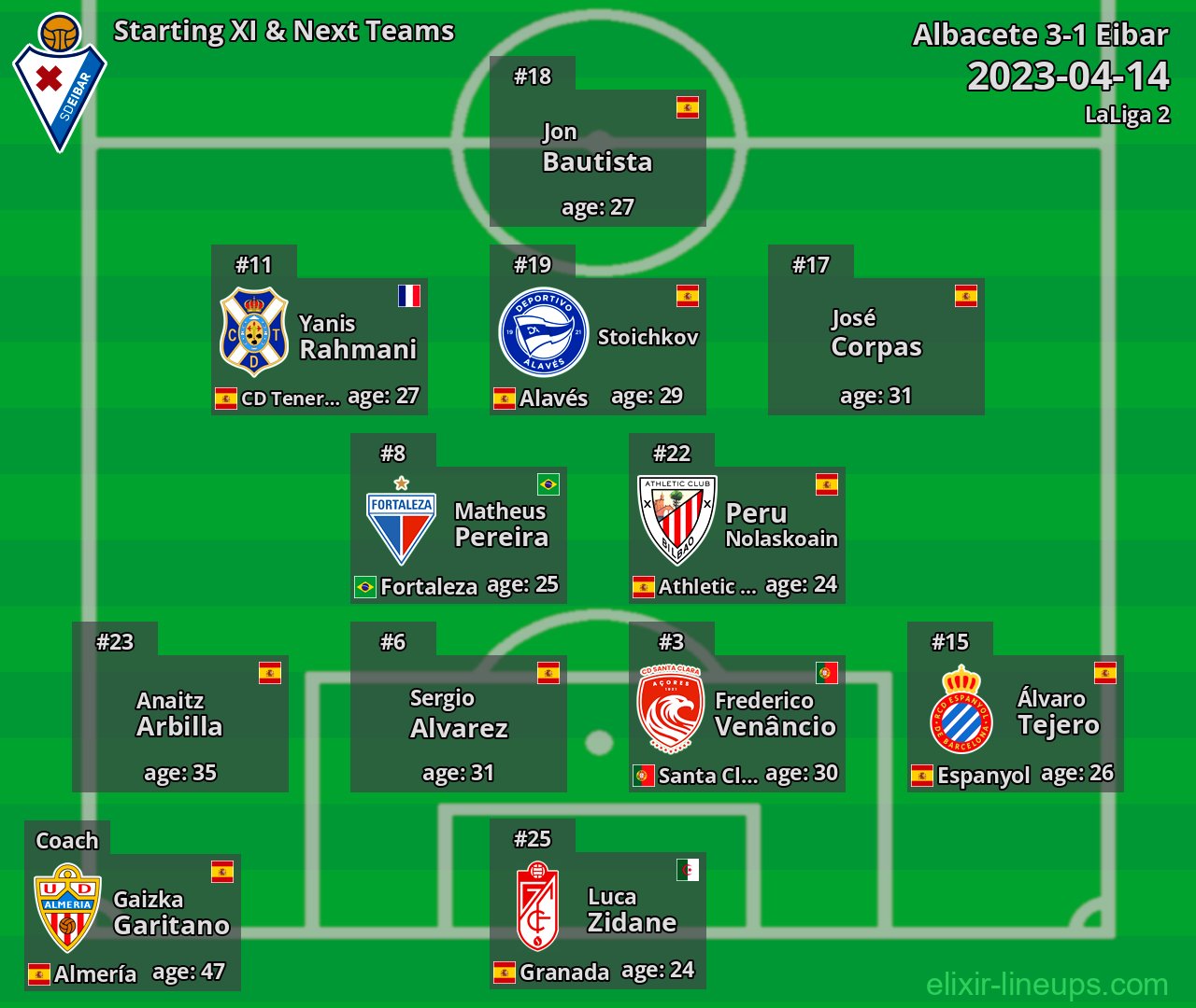 Eibar Starting XI & Next Teams 2023-04-14