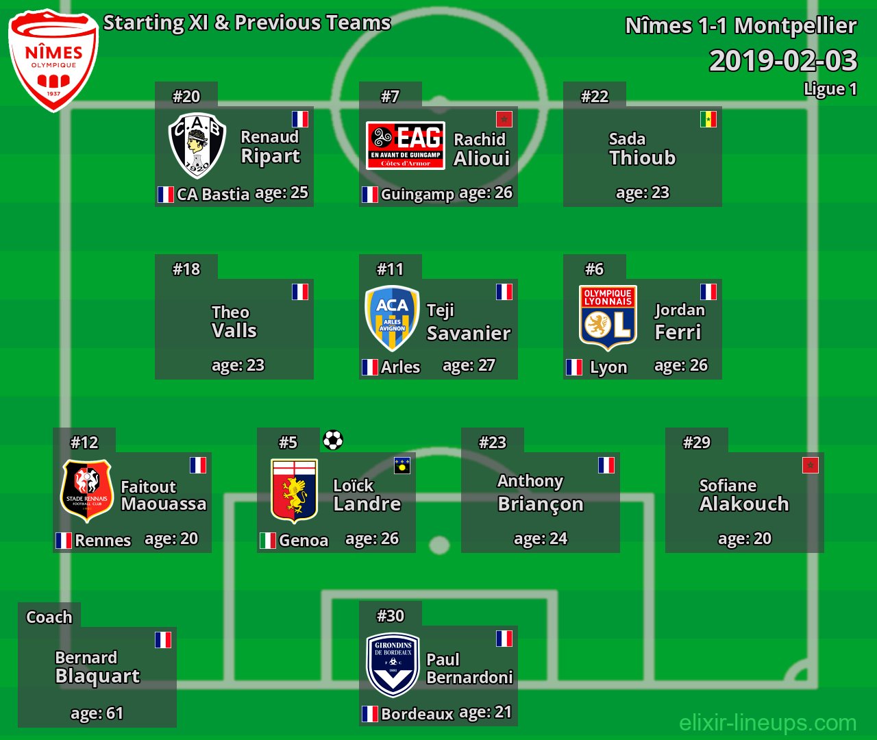 Nîmes Starting XI & Previous Teams 2019-02-03