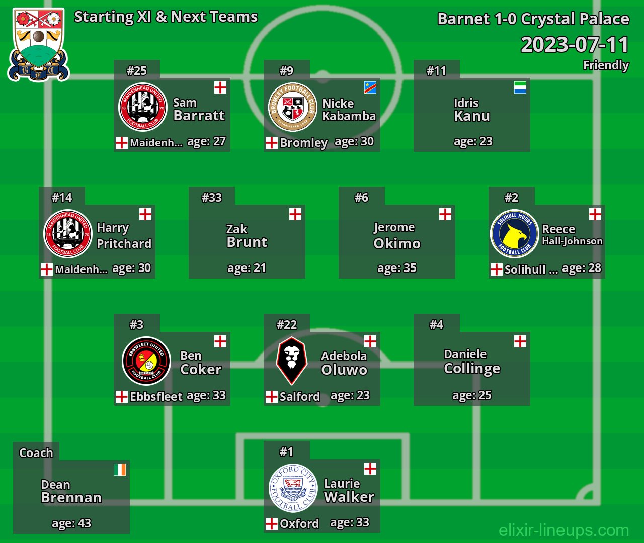 Barnet Starting XI & Next Teams 2023-07-11