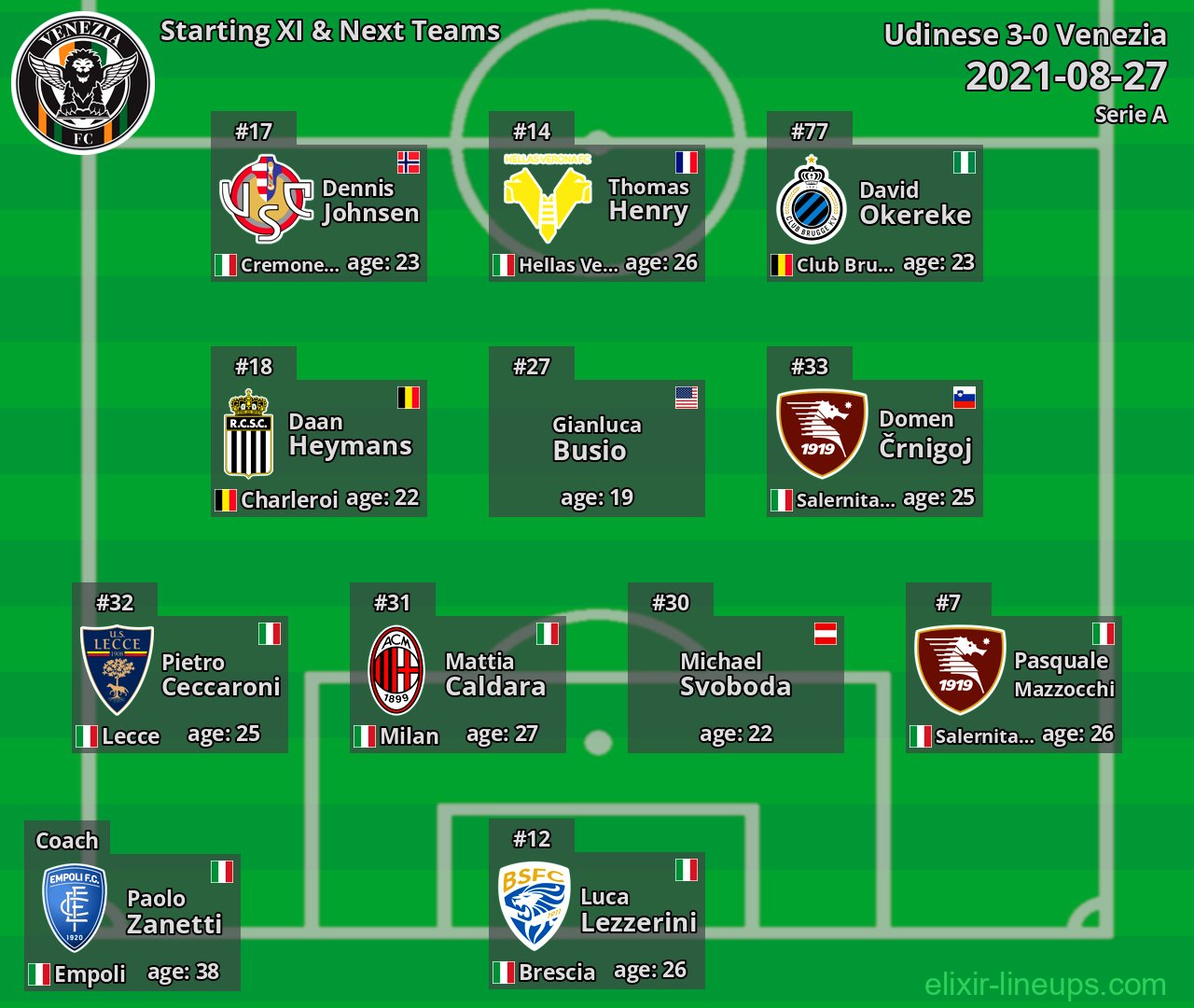 Venezia Starting XI & Next Teams 2021-08-27