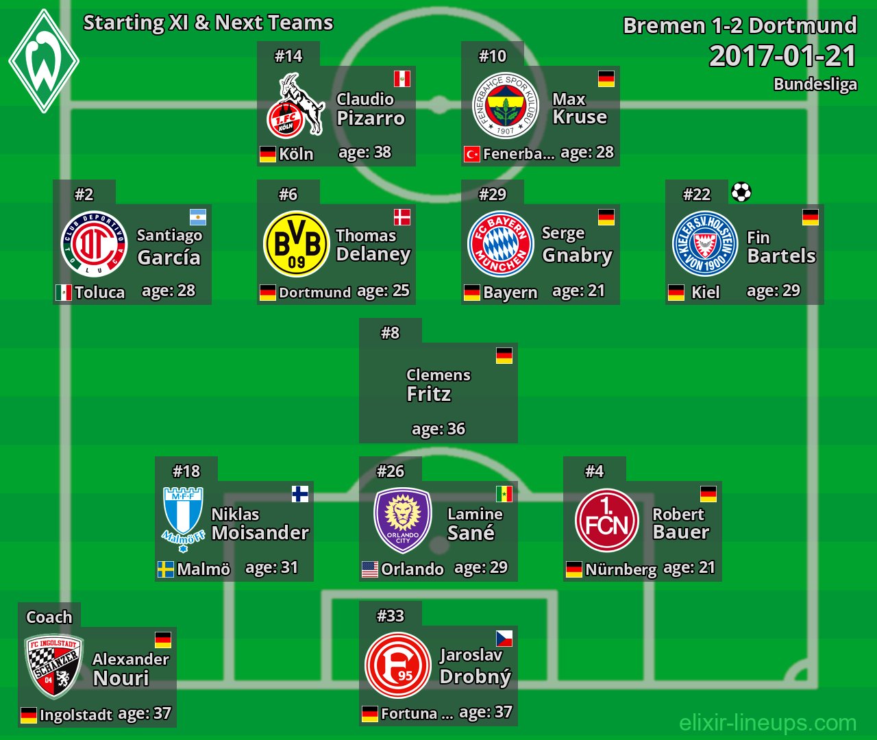 Bremen Starting XI & Next Teams 2017-01-21
