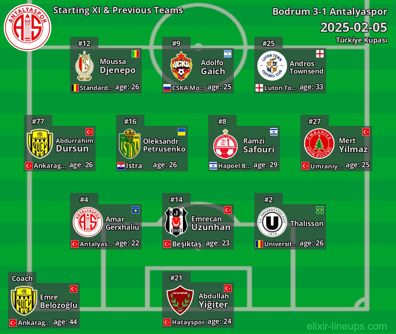 Antalyaspor Starting XI & Previous Teams 2025-02-05