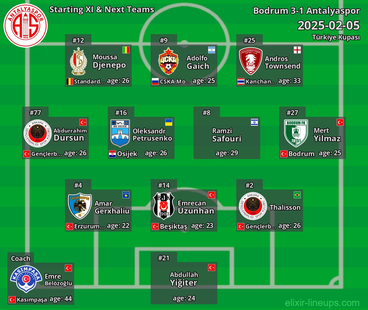 Antalyaspor Starting XI & Next Teams 2025-02-05