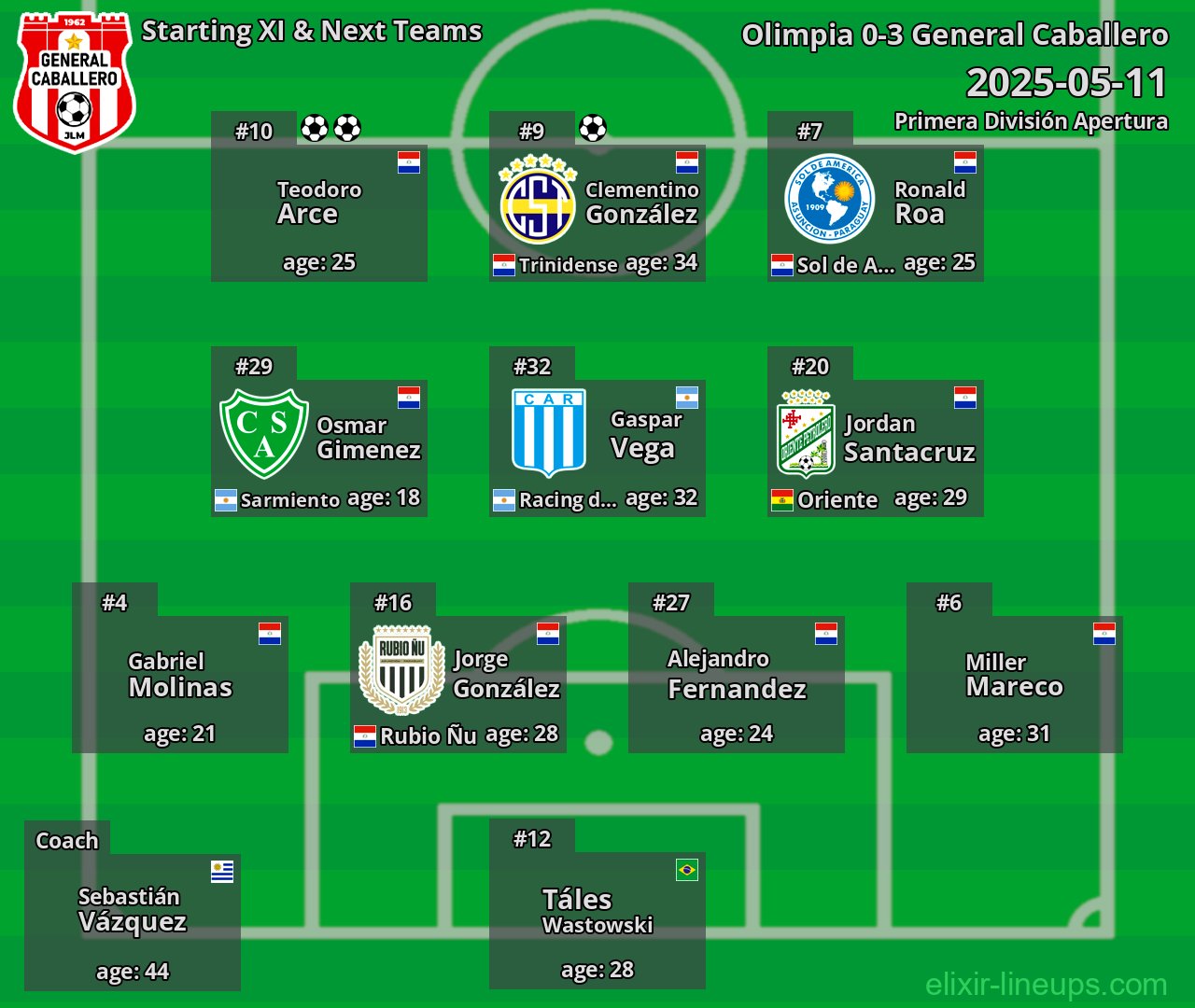 General Caballero Starting XI & Next Teams 2025-05-11