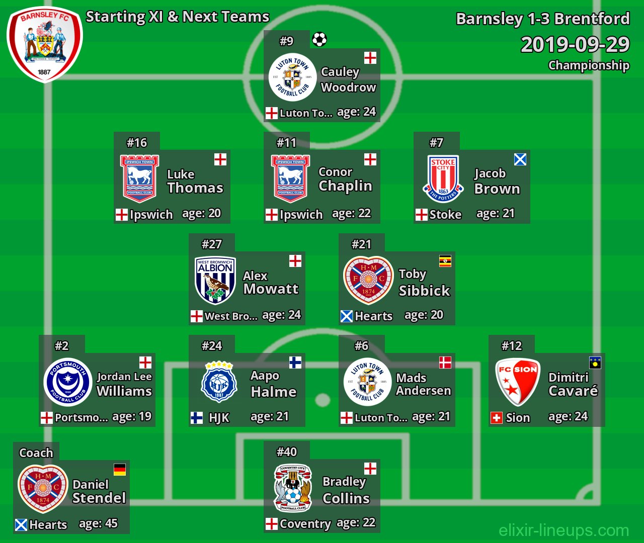 Barnsley Starting XI & Next Teams 2019-09-29