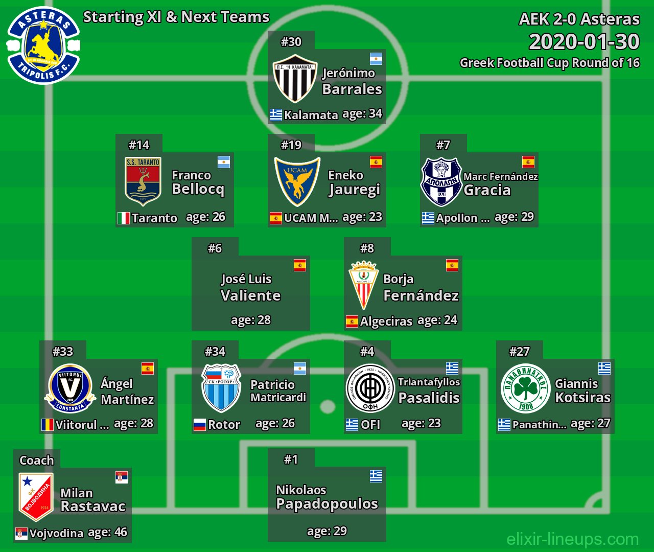 Asteras Starting XI & Next Teams 2020-01-30