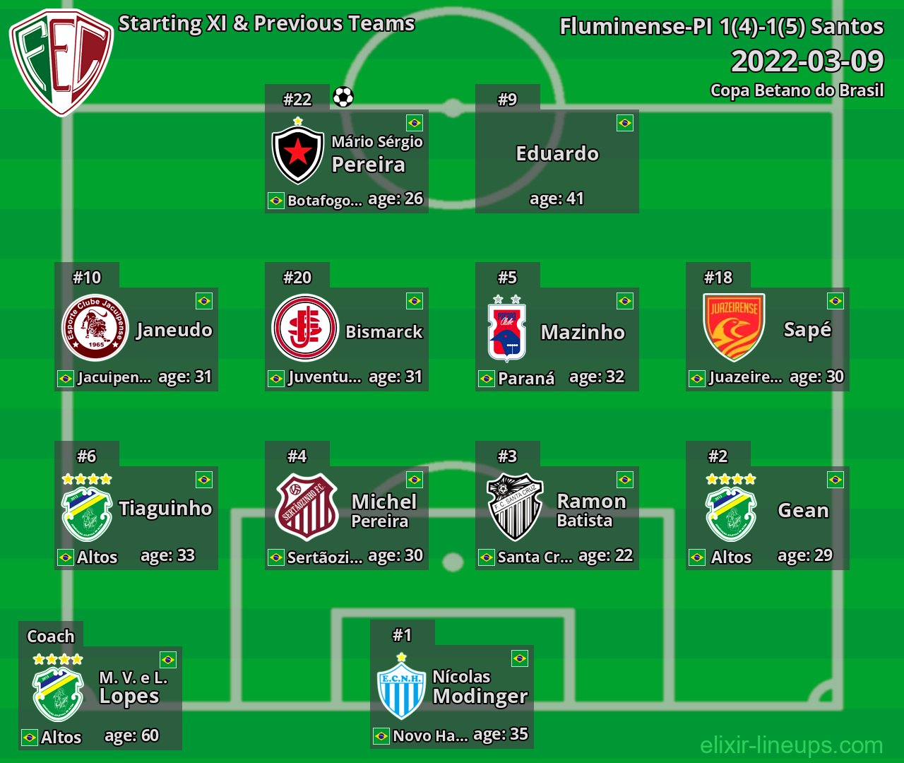 Fluminense-PI Starting XI & Previous Teams 2022-03-09