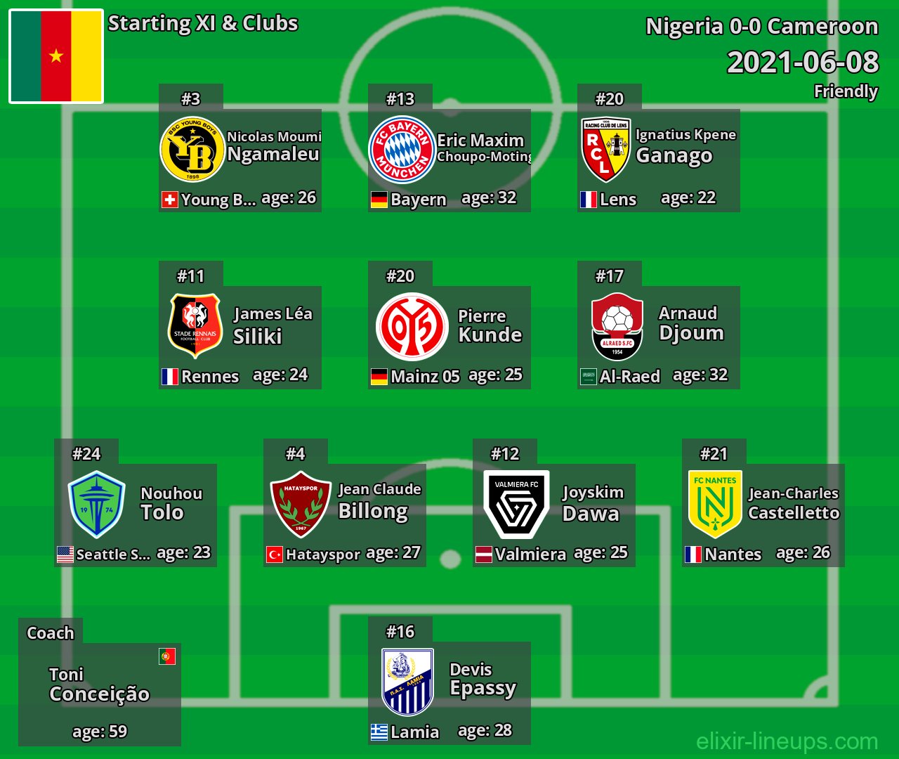 Cameroon Starting XI 2021-06-08