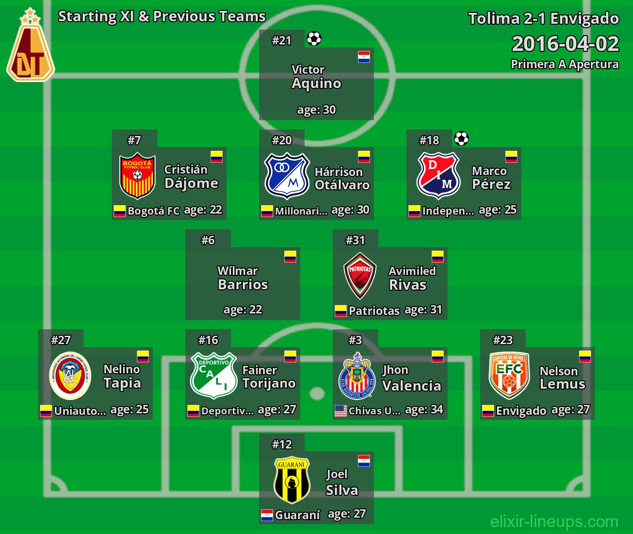 Tolima Starting XI & Previous Teams 2016-04-02