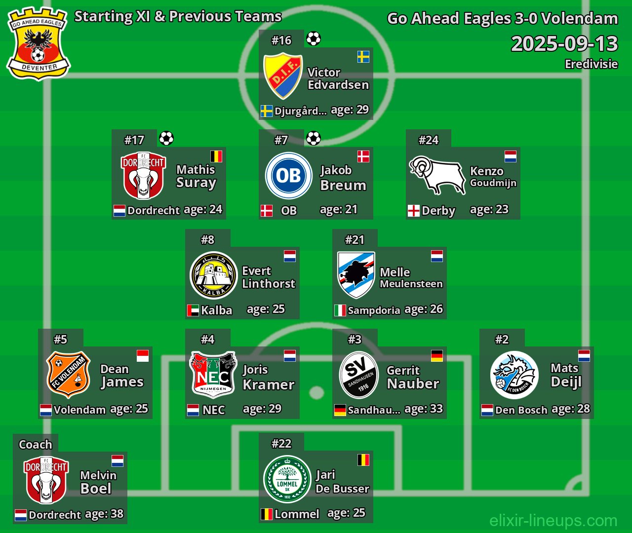Go Ahead Eagles Starting XI & Previous Teams 2025-09-13