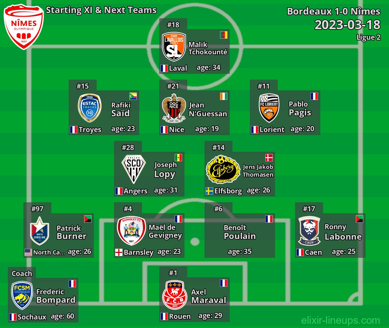 Nîmes Starting XI & Next Teams 2023-03-18