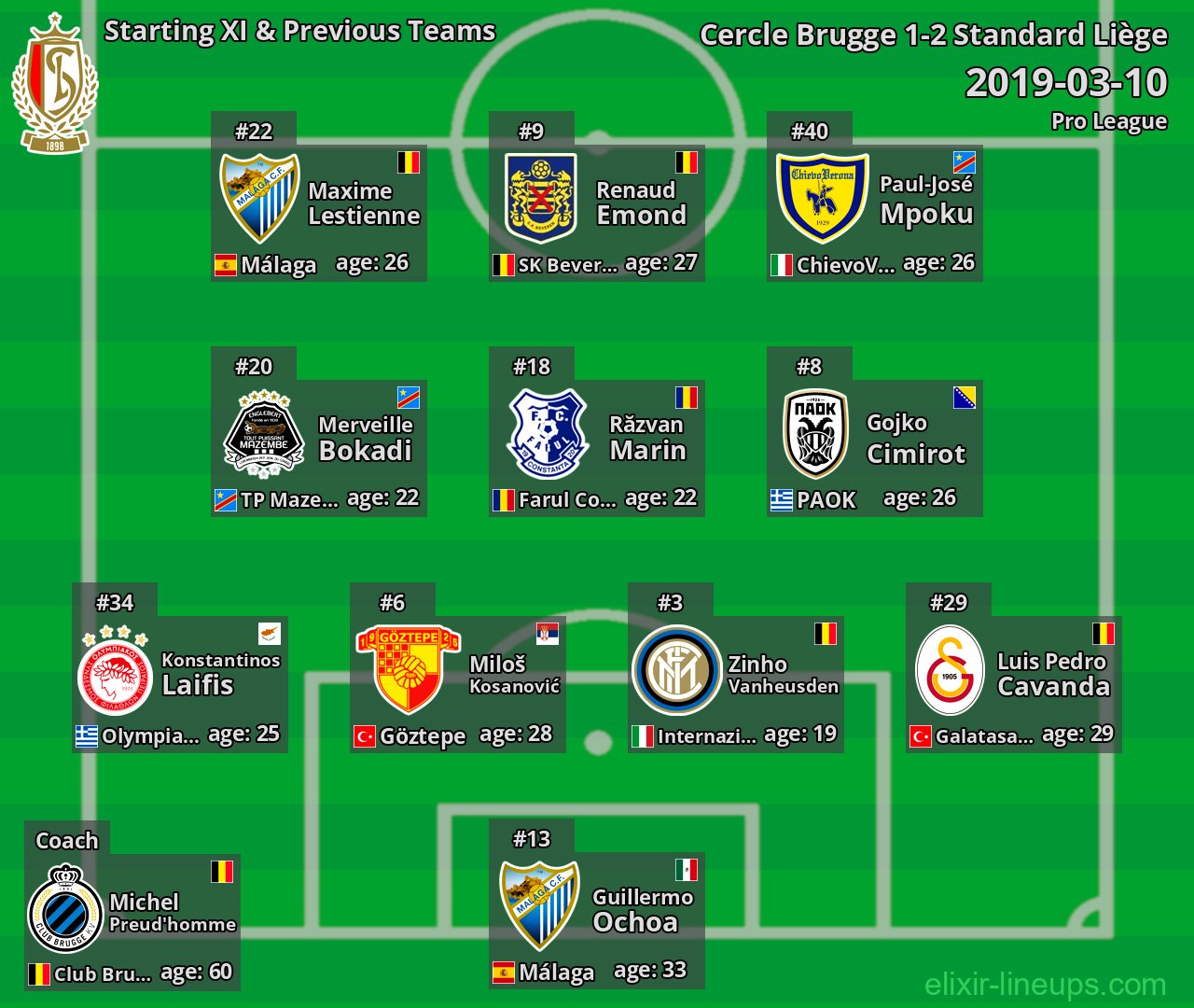 Standard Liège Starting XI & Previous Teams 2019-03-10