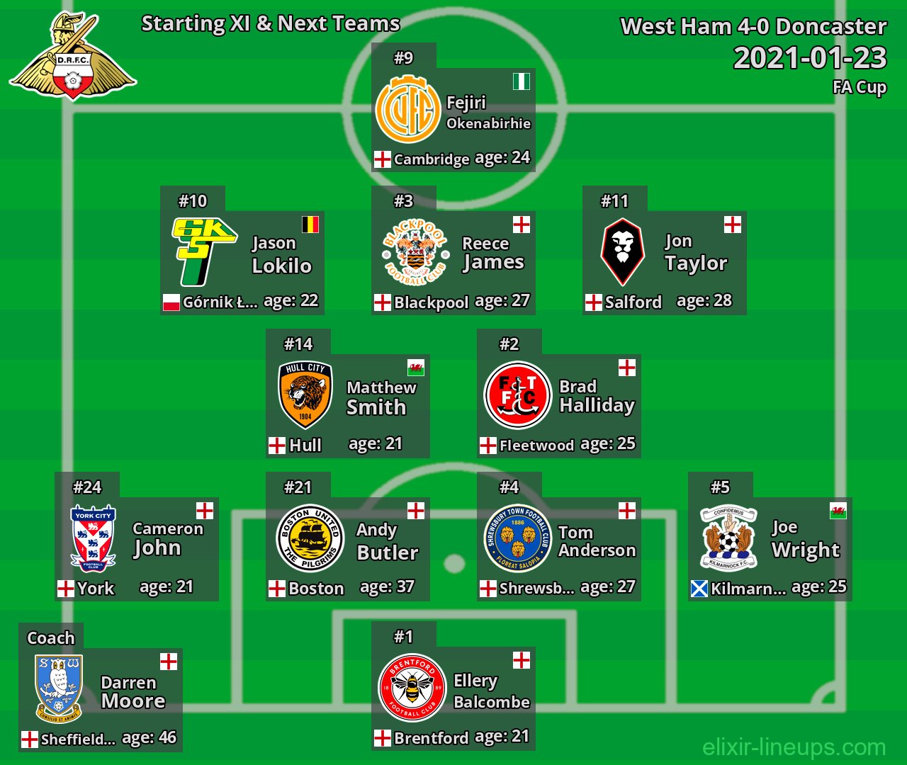 Doncaster Starting XI & Next Teams 2021-01-23