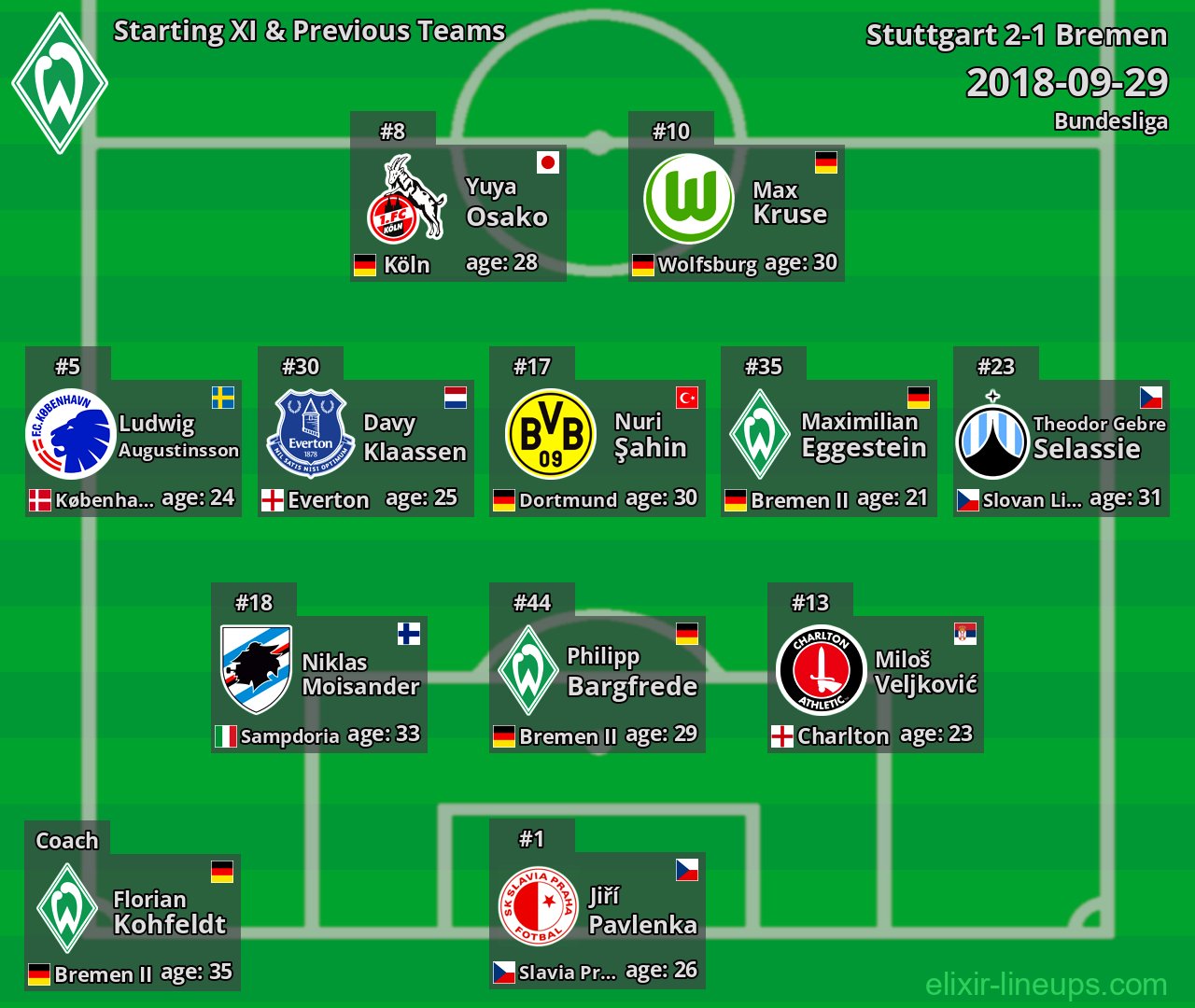 Bremen Starting XI & Previous Teams 2018-09-29