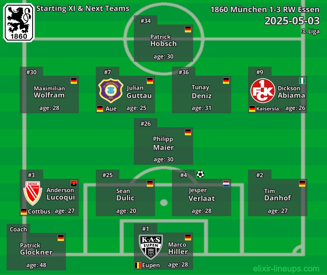 1860 München Starting XI & Next Teams 2025-05-03