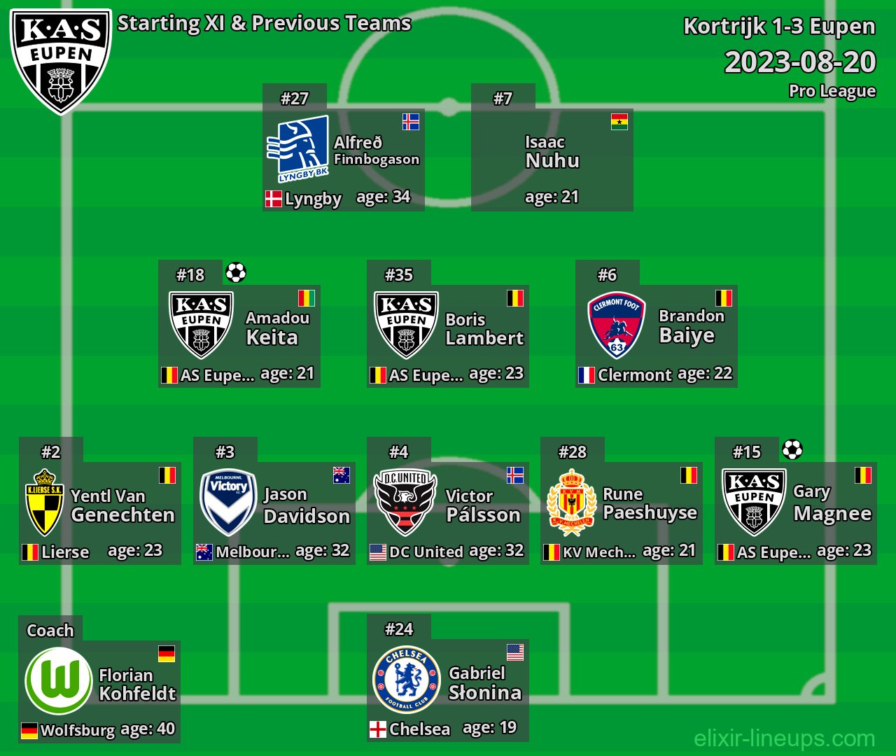 Eupen Starting XI & Previous Teams 2023-08-20
