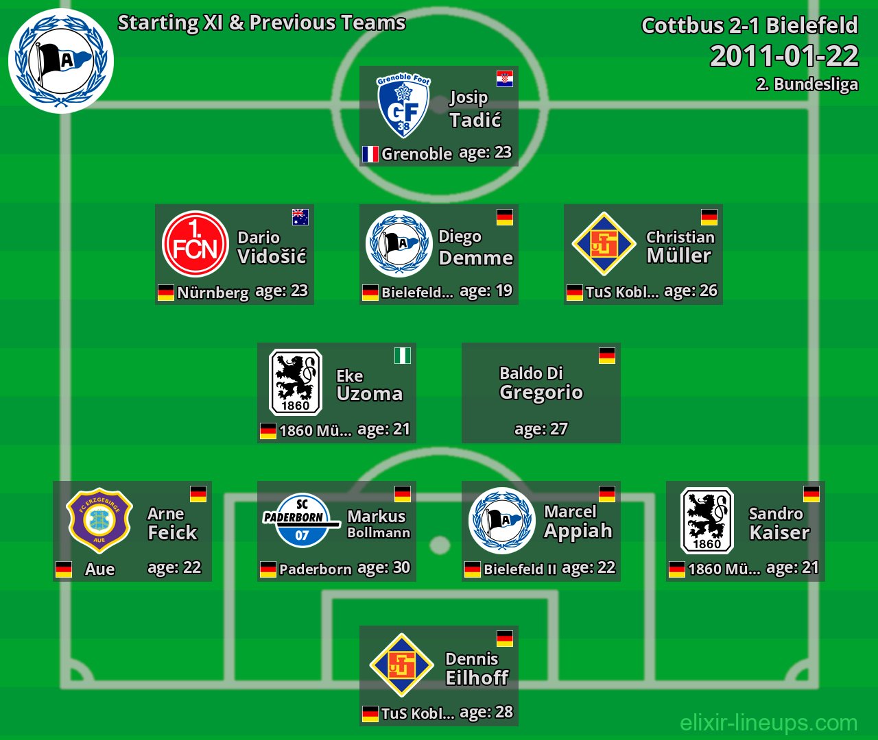 Bielefeld Starting XI & Previous Teams 2011-01-22
