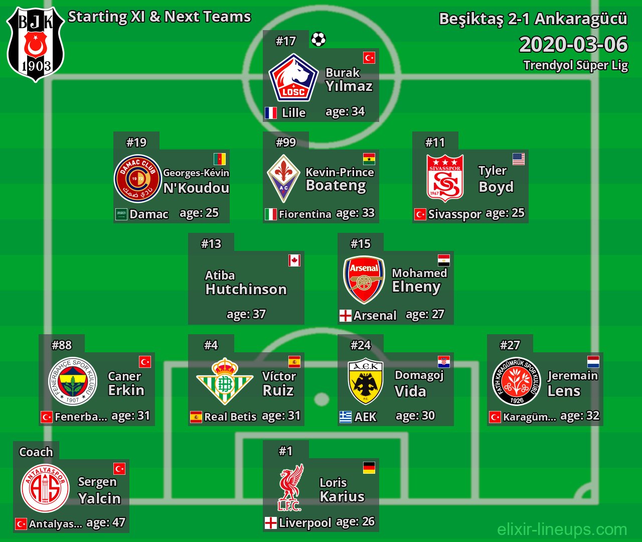 Beşiktaş Starting XI & Next Teams 2020-03-06