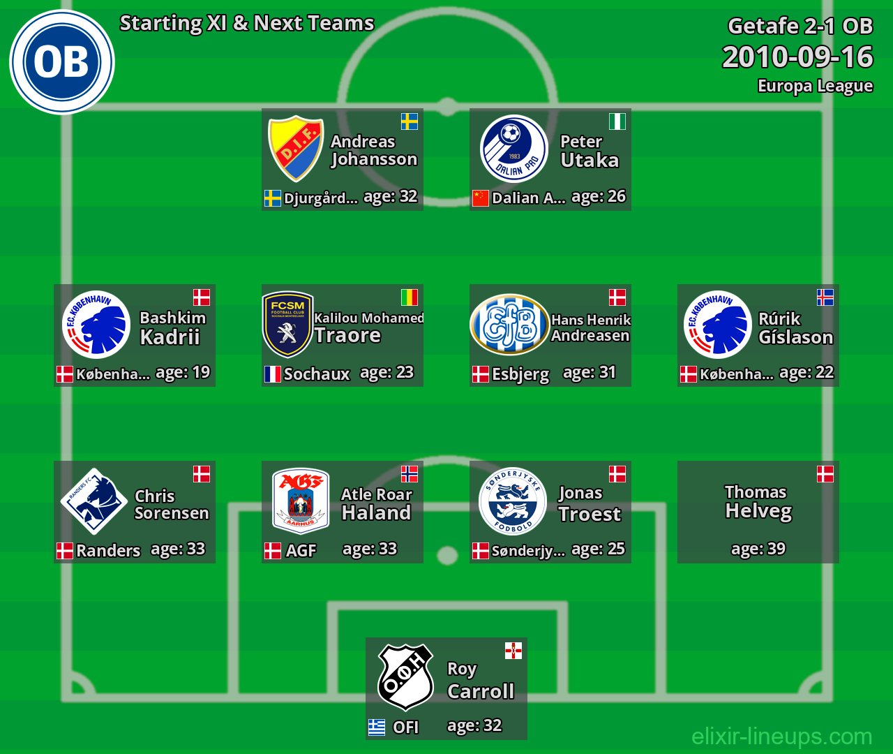 OB Starting XI & Next Teams 2010-09-16