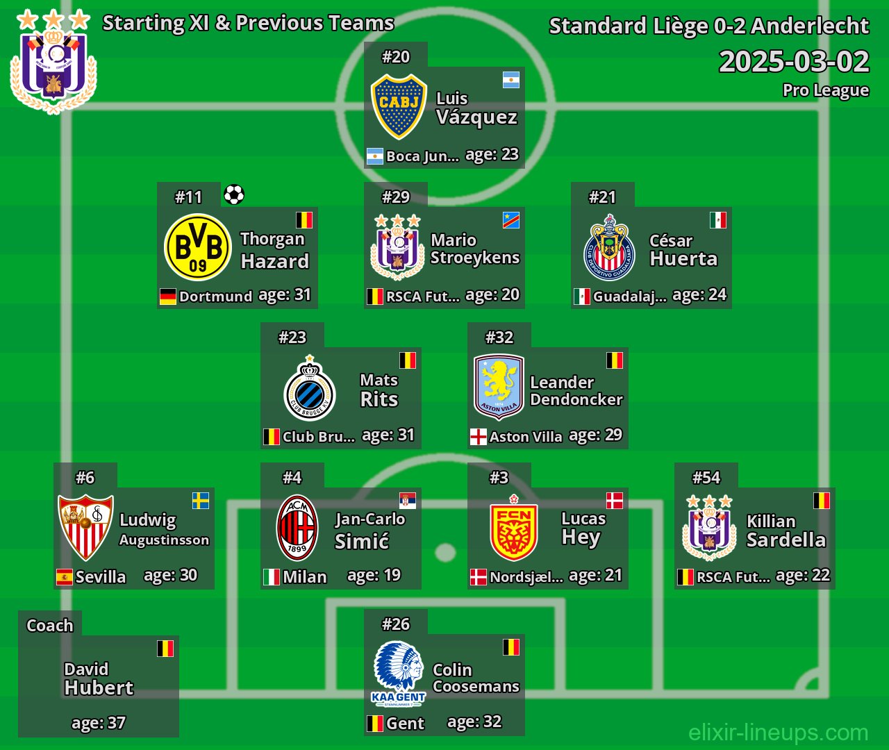 Anderlecht Starting XI & Previous Teams 2025-03-02