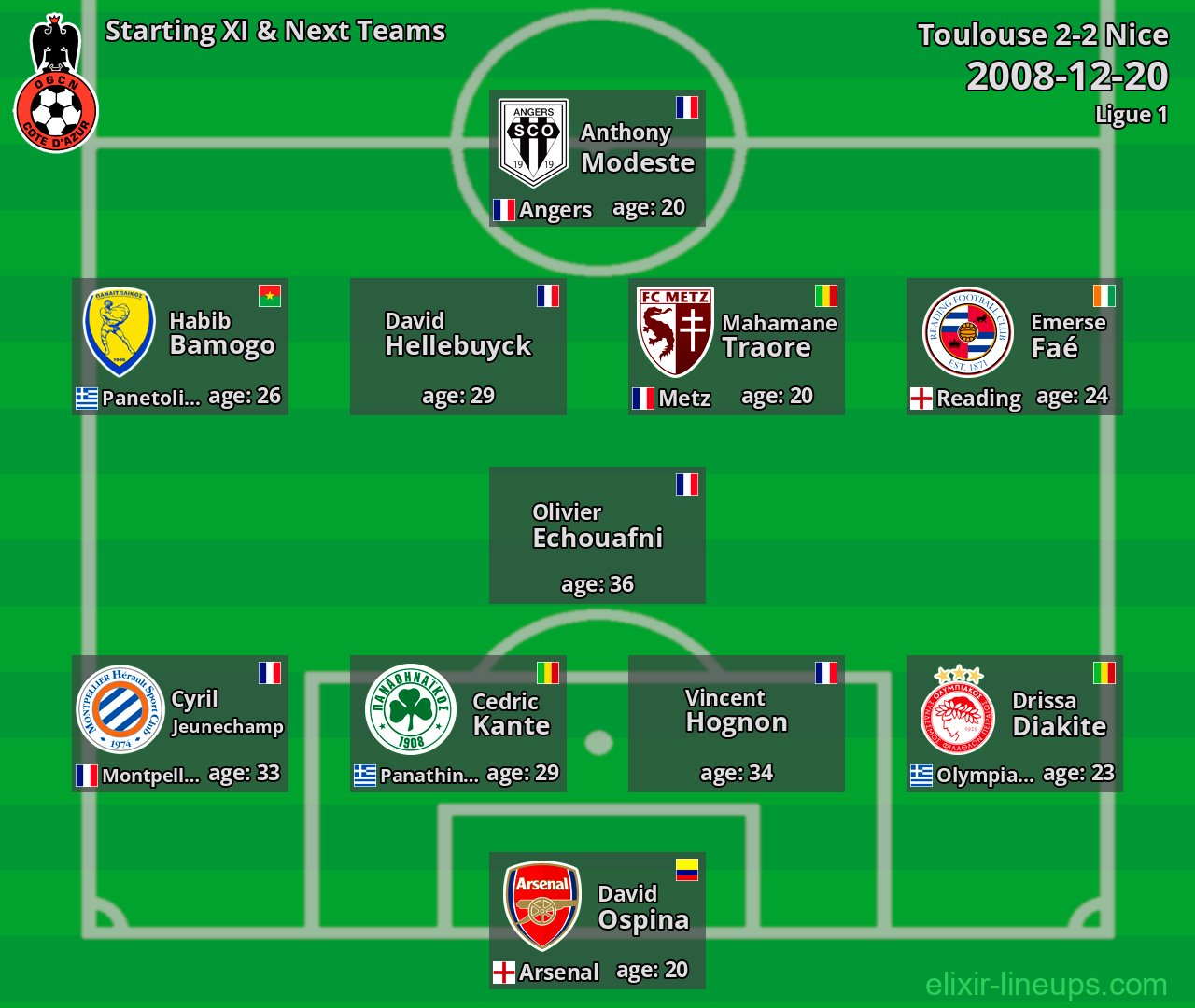 Nice Starting XI & Next Teams 2008-12-20