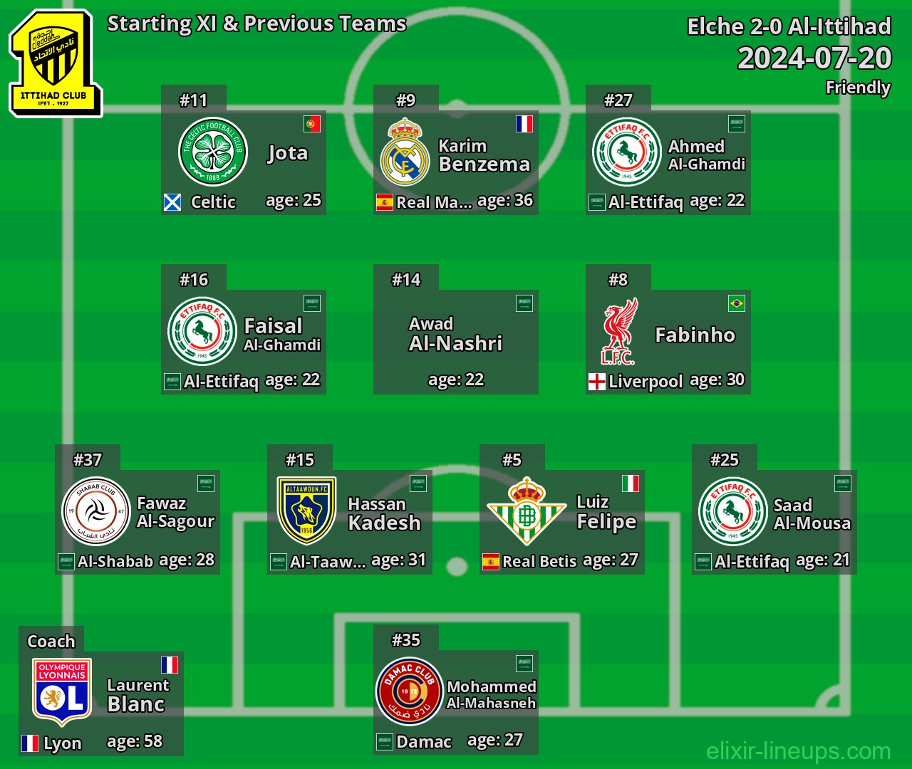 Al-Ittihad Starting XI & Previous Teams 2024-07-20