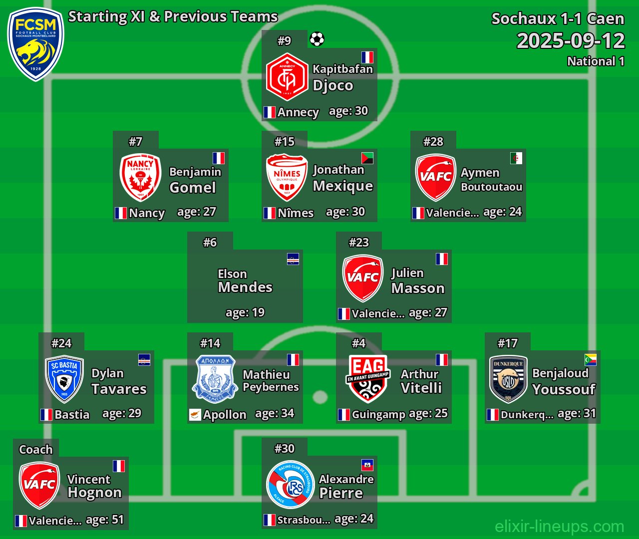 Sochaux Starting XI & Previous Teams 2025-09-12
