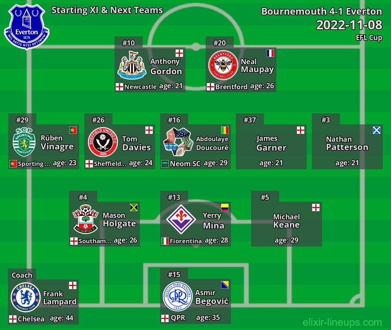 Everton Starting XI & Next Teams 2022-11-08