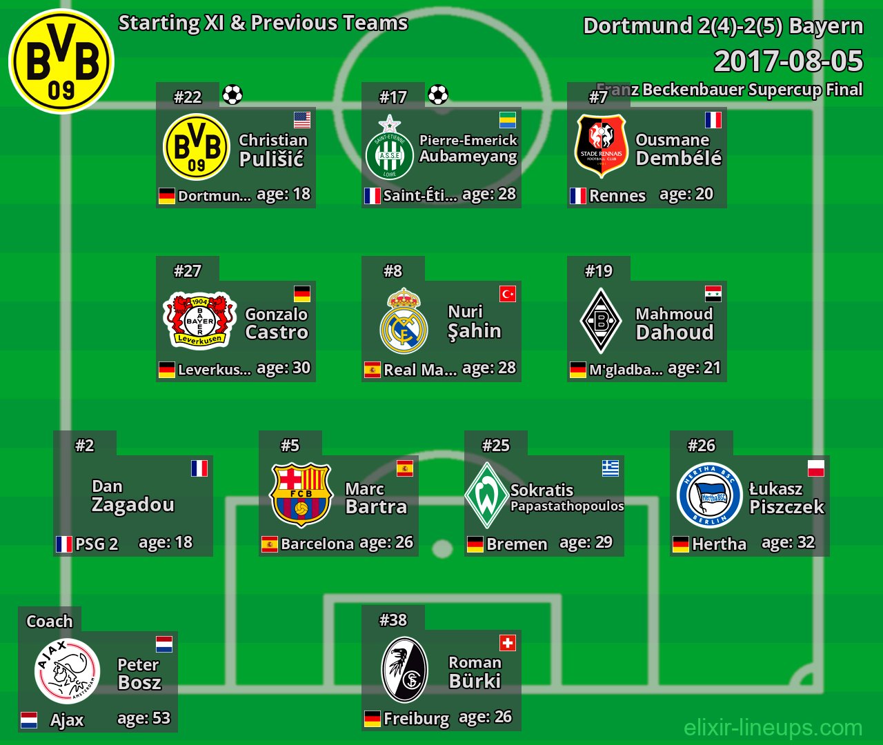 Dortmund Starting XI & Previous Teams 2017-08-05