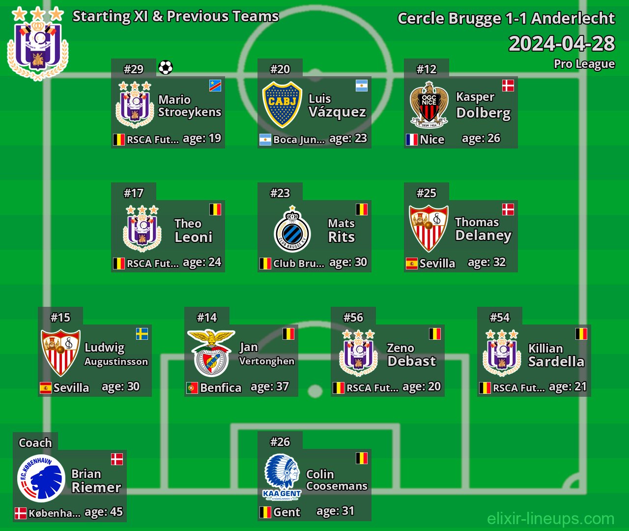 Anderlecht Starting XI & Previous Teams 2024-04-28