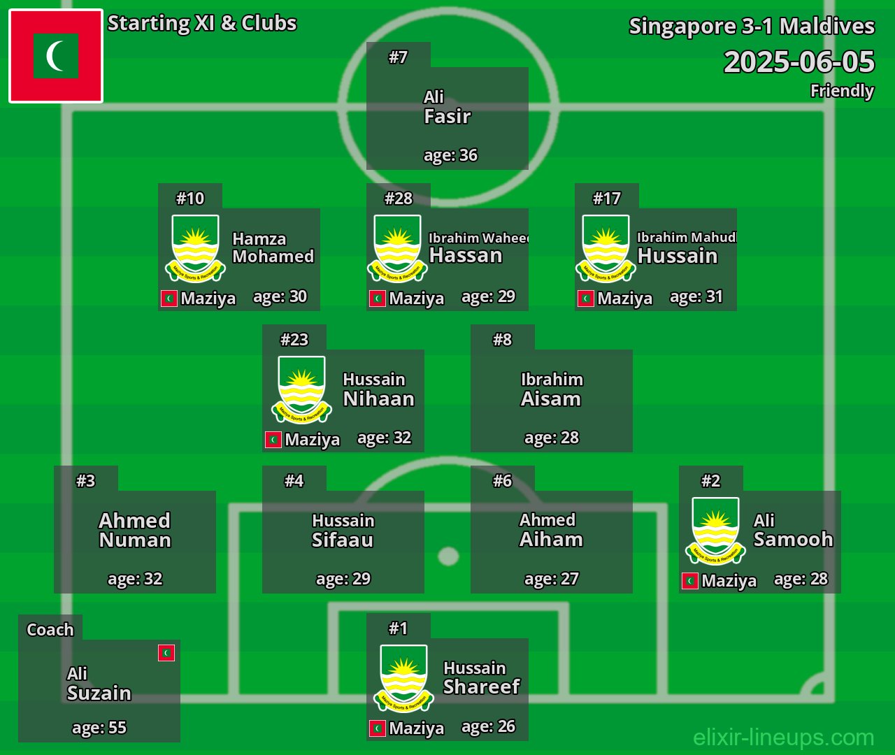 Maldives Starting XI 2025-06-05