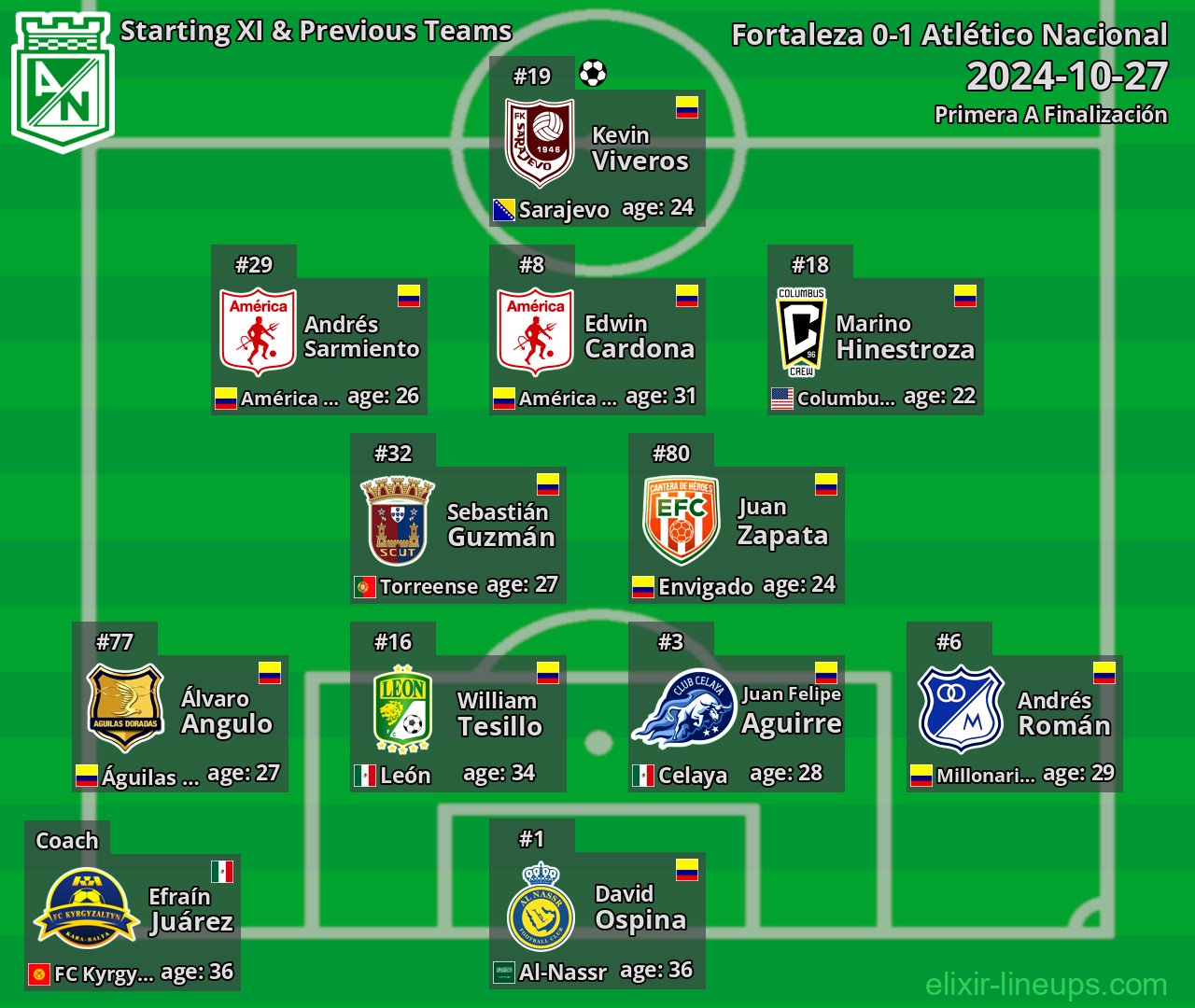 Atlético Nacional Starting XI & Previous Teams 2024-10-27