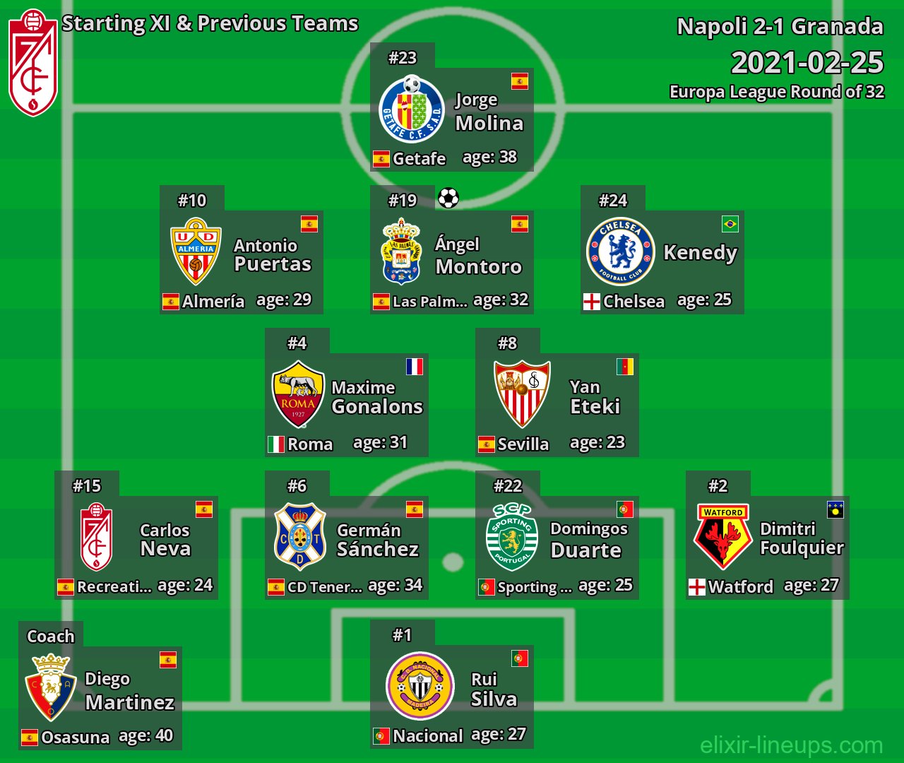 Granada Starting XI & Previous Teams 2021-02-25
