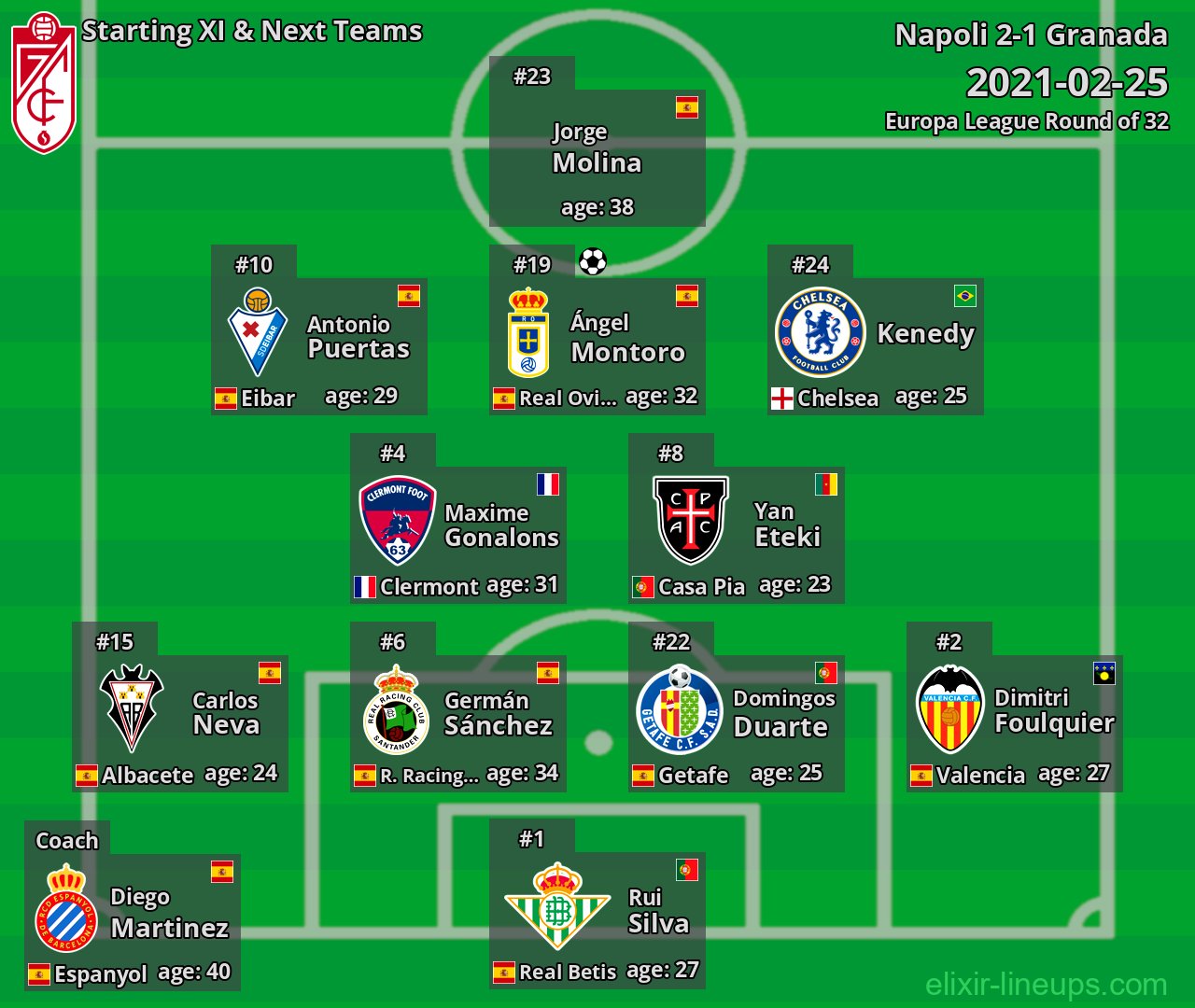 Granada Starting XI & Next Teams 2021-02-25